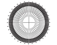 Protractors Transmission Reticles