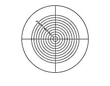 Circular Scale Contact Reticles 3 Circular Scale Contact Reticles - Image 3