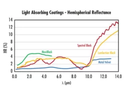 Acktar Light Absorbent Foil And Film -tool Sales 20218